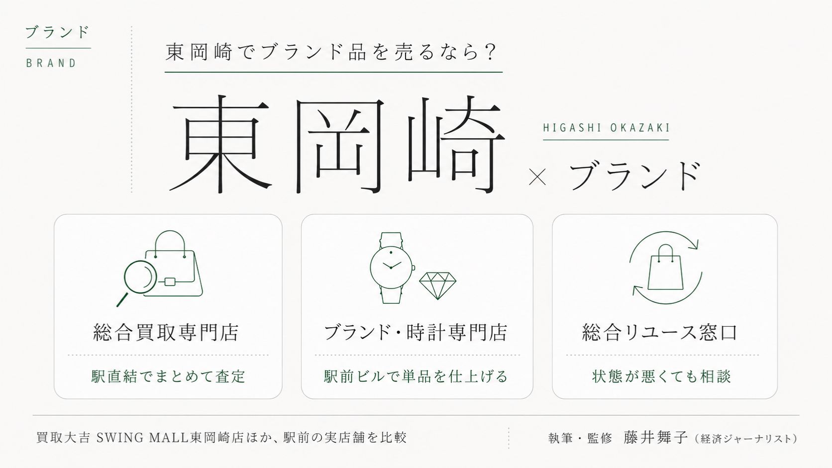東岡崎駅のブランド買取おすすめ比較|買取大吉 SWING MALL東岡崎店ほか駅前の実店舗を総合買取専門店・ブランド時計専門店・総合リユース窓口の業態別に解説するインフォグラフィック