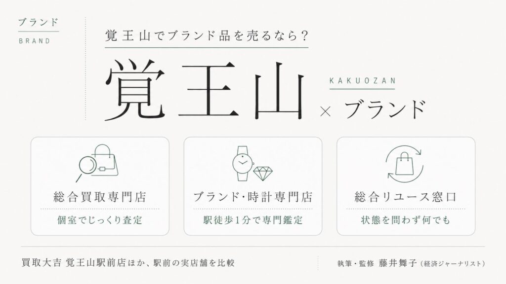 覚王山駅のブランド買取おすすめ比較｜買取大吉 覚王山駅前店ほか駅前の実店舗を総合買取専門店・ブランド・時計専門店・総合リユース窓口の業態別に解説するインフォグラフィック