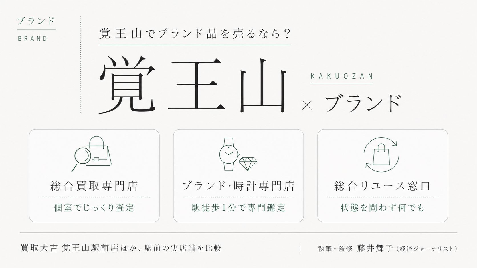 覚王山駅のブランド買取おすすめ比較|買取大吉 覚王山駅前店ほか駅前の実店舗を総合買取専門店・ブランド・時計専門店・総合リユース窓口の業態別に解説するインフォグラフィック