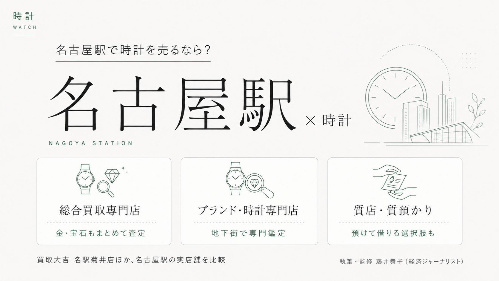 名古屋駅の時計買取おすすめ比較｜買取大吉 名駅菊井店ほか名古屋駅の実店舗を総合買取専門店・ブランド時計専門店・質店の業態別に解説するインフォグラフィック