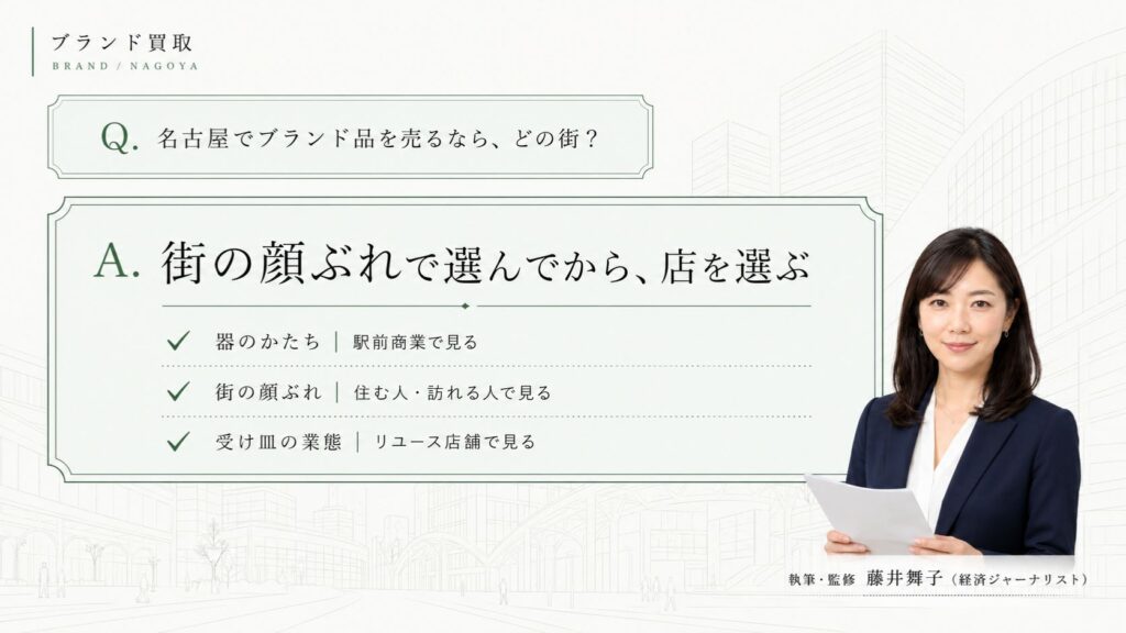 名古屋のブランド買取をエリアで選ぶ比較ガイド｜星ヶ丘・覚王山・東岡崎・栄・大須の駅前商圏を、駅前商業・商圏・リユース店舗の3軸で選び分け、買取大吉を共通の受け皿として案内するコンセプトビジュアル