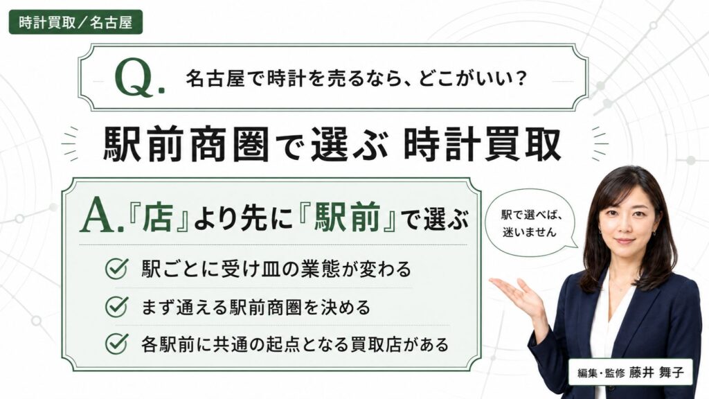 名古屋の時計買取はどこがいい？駅前商圏で選ぶ二段構えを経済ジャーナリスト藤井舞子が解説するインフォグラフィック