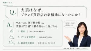 大須はなぜブランド買取店の集積地になったか｜リユースの発祥地を核に質店・ブランド専門店・総合買取窓口の三層が集積した商店街の構造を藤井舞子が解説するインフォグラフィック