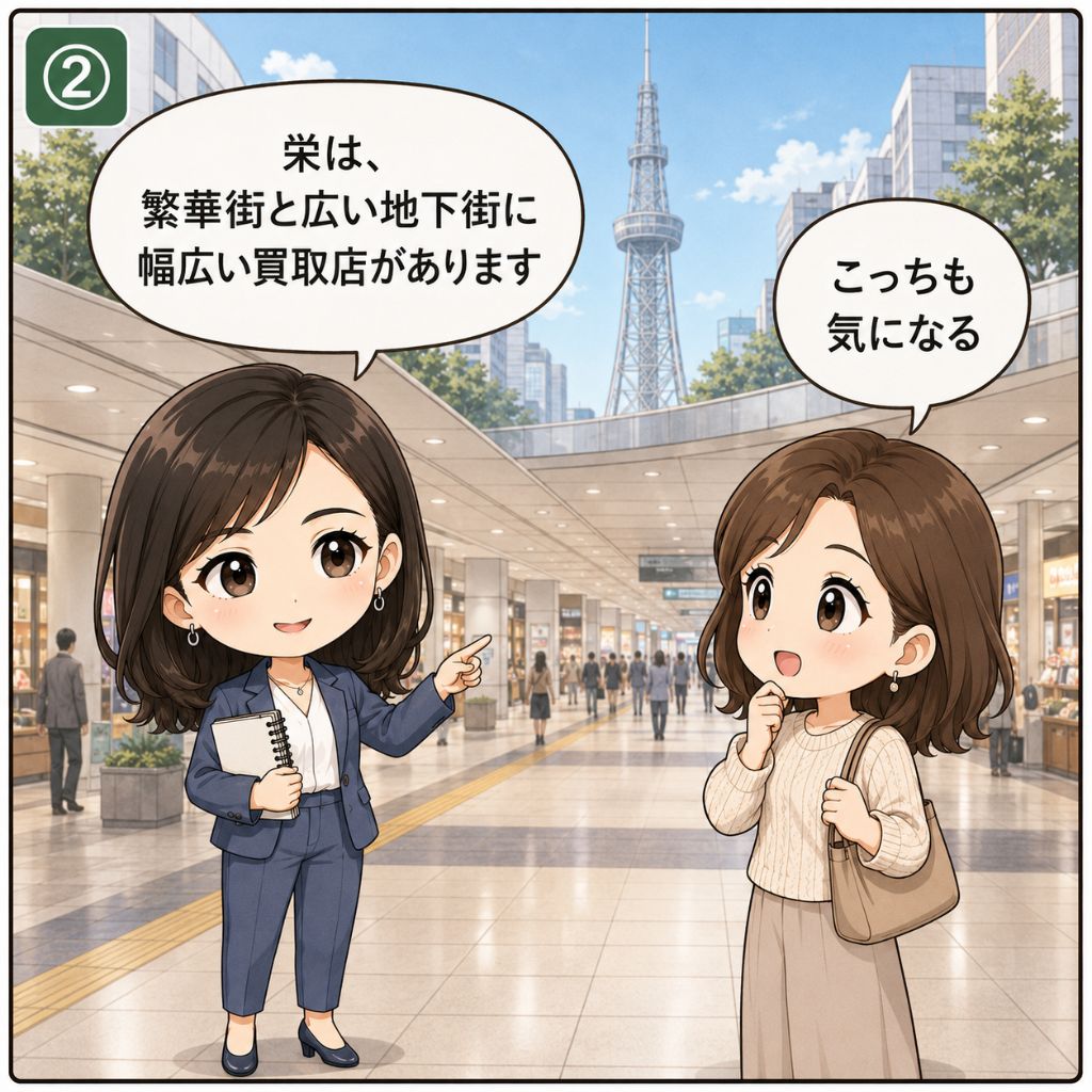 名古屋 買取 栄エリア。専門家が「栄は繁華街と広い地下街に幅広い買取店がある」と紹介し、女性が興味を示す場面。背景にタワー風のシルエットと地下街の通路（2コマ目）